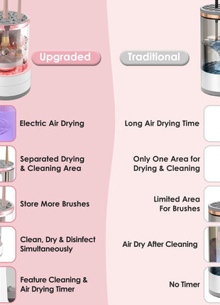 4-In-1 Electric Makeup Brush Cleaner with UV Disinfection & Automatic Drying Machine