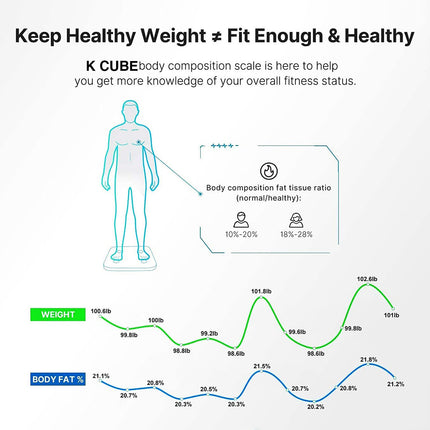 BT1- 5 Core Scale for Body Weight Battery Power Smart Digital Most Accurate Fat Loss Machine Pesas Para Pesar Personas w App Sync - BBS DOT B BLK - Likeshoppe 