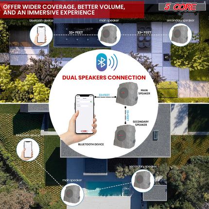 CC15- 5 Core Outdoor Speakers Bluetooth Waterproof Linkable TWS 10W RMS Pool Patio Garden Wireless Subwoofer Outside Solar Rock Speaker w LED Light All Season Use - GRDNSPK SP GRY - Likeshoppe 