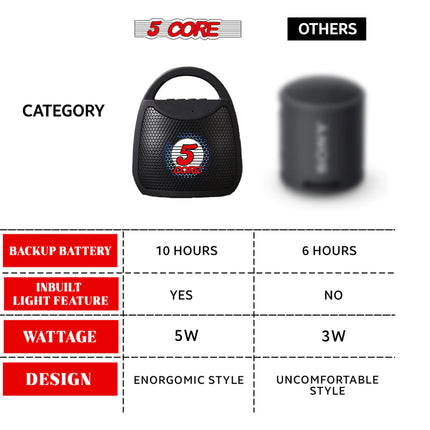 CC24- 4" Portable Bluetooth Speaker Outdoor Wireless Mini 40W with Loud Stereo and Booming Bass, USB, FM, 10H Playtime, LED Party Lights, Water Resistant 5 Core - BLUETOOTH 13B - Likeshoppe 
